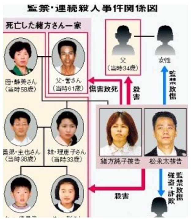 解讀日本殺父母案件，道德與法律的交鋒