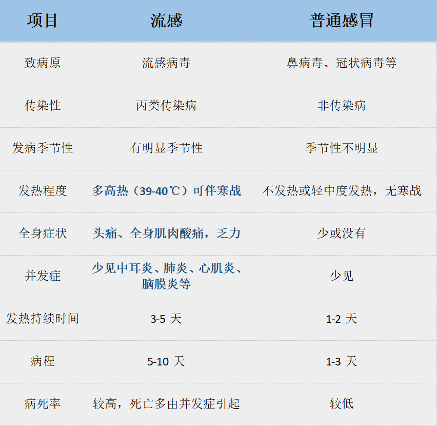 2021年流感病毒的傳播與防控