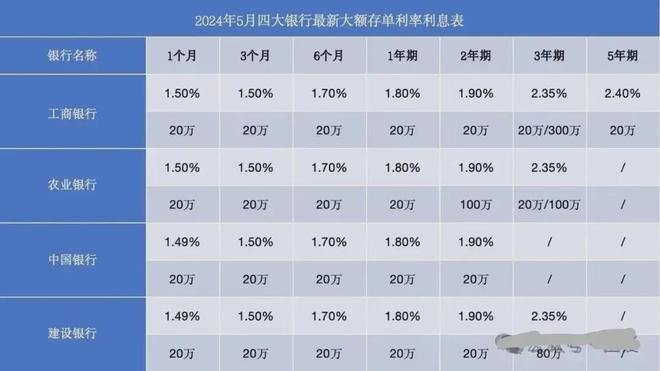 多家銀行大額存單轉(zhuǎn)讓，潛力無限的投資機會