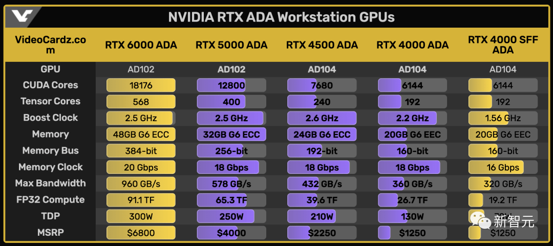 英偉達(dá)RTX 5000參數(shù)對(duì)比，全方位解析次世代顯卡的實(shí)力