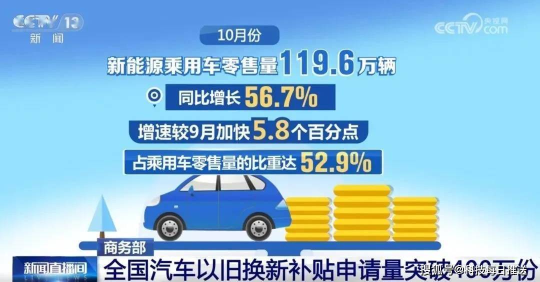 2025汽車以舊換新政策保姆級(jí)解讀