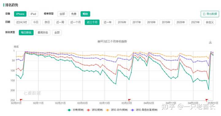 米哈游為什么可以連續(xù)賭贏三次？