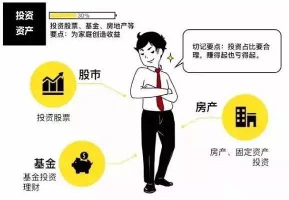 以投資為生的人是如何生存下來的？