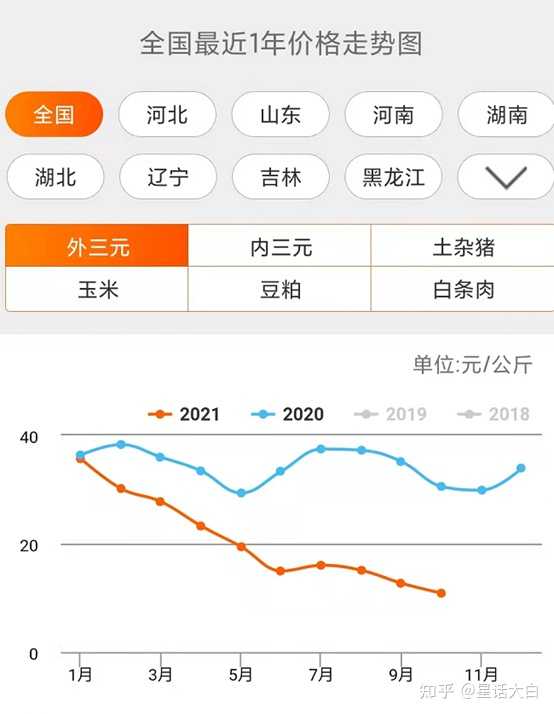 解讀2024年12月份CPI同比上漲0.1%與豬肉價(jià)格漲12.5%