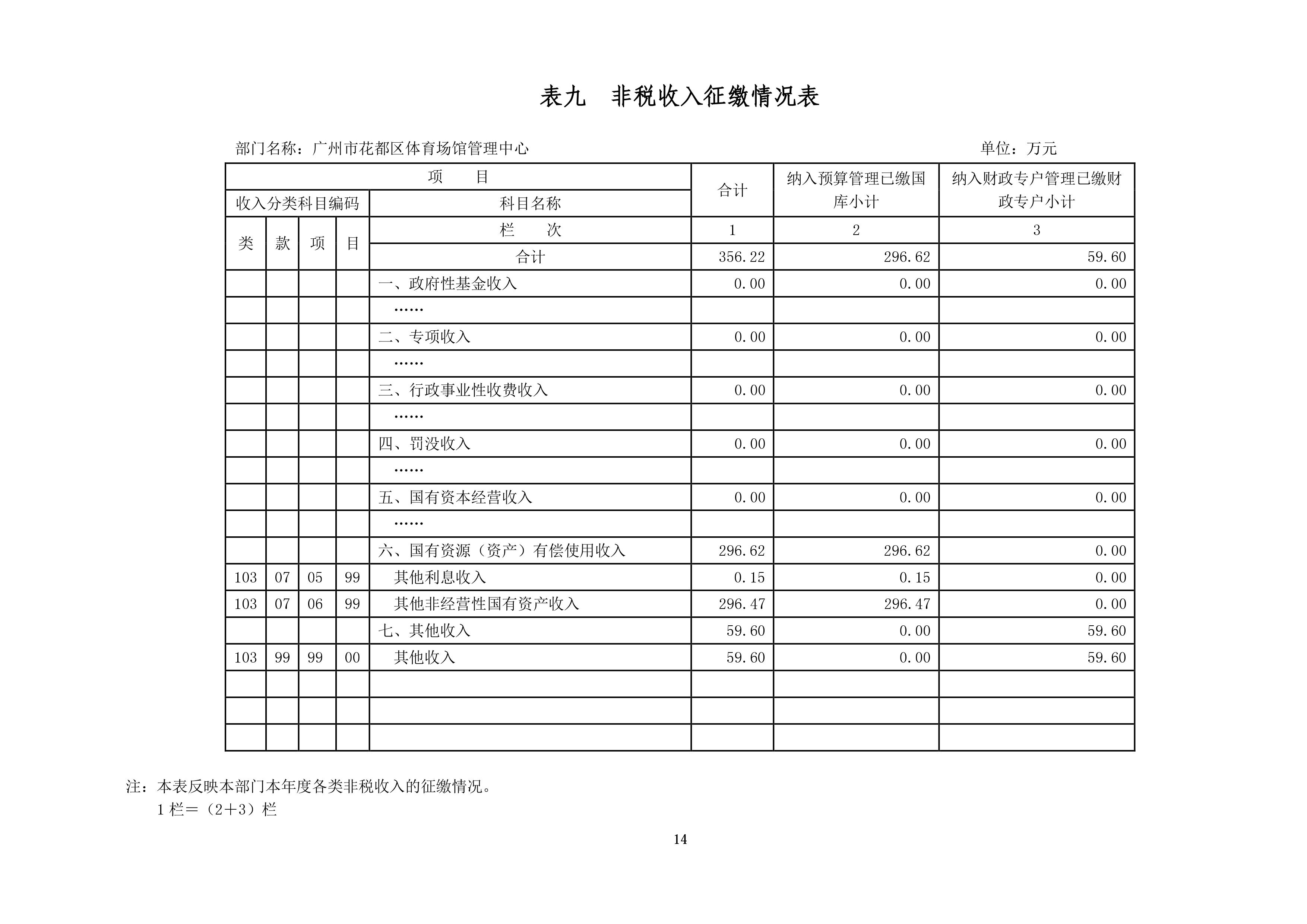 如何看待太原市體育局2023年度部門決算報告中的WTT重大財務(wù)問題？