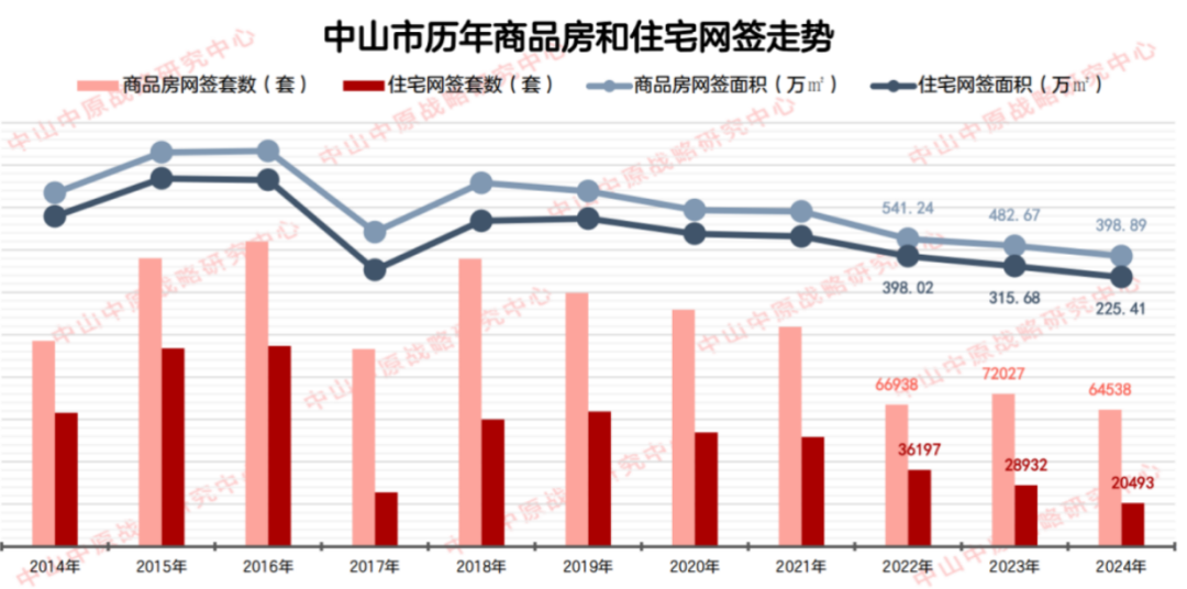 中山9塊9首付買房，真的靠譜嗎？