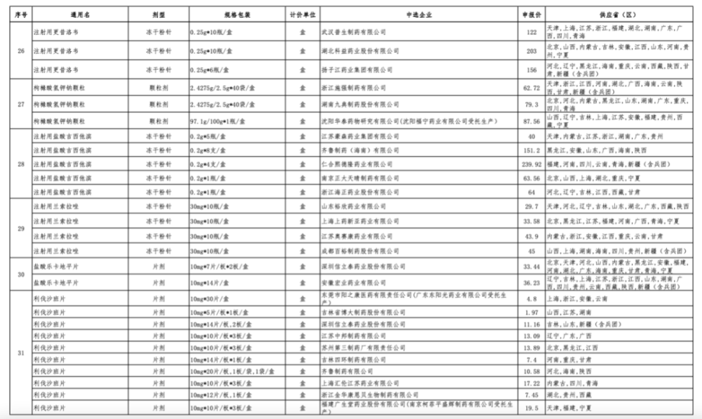 大量進口原研藥退出中國市場，背后的原因是什么？原研藥退出后，如何保證仿制藥的質(zhì)量？