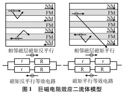 為什么 RJ45 觸點數(shù)不多，但是帶寬很大？