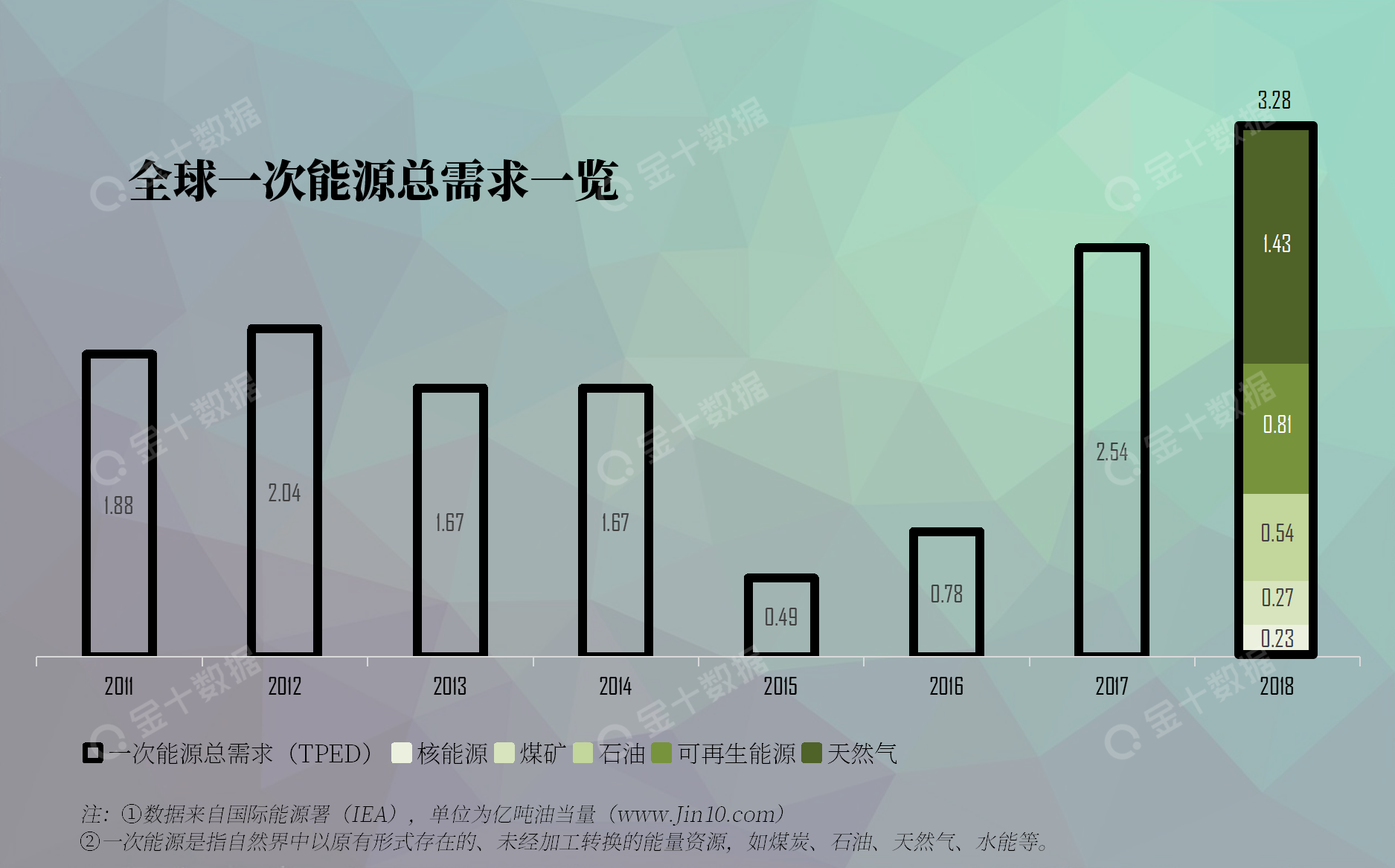 中國(guó)鋰礦儲(chǔ)量的崛起，從全球占比6%升至16.5%的背后