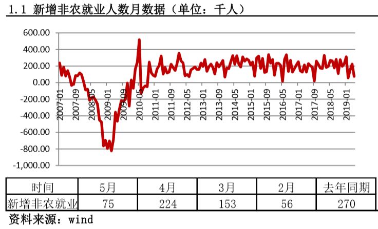 美股全線收跌道指跌近700點(diǎn)，非農(nóng)就業(yè)數(shù)據(jù)引發(fā)關(guān)注，降息概率顯著減少，如何解讀？