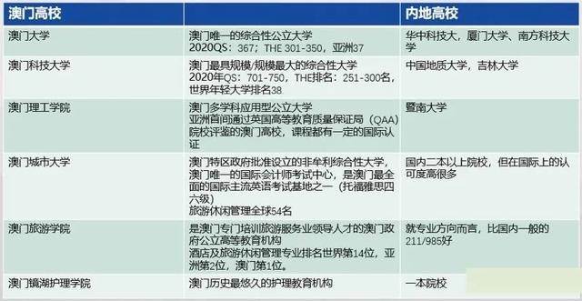 澳門多所大學(xué)不再招內(nèi)地國際生，新政策背后的深意與影響