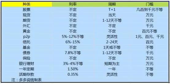 研究，定期換筷子可降低胃癌發(fā)病率