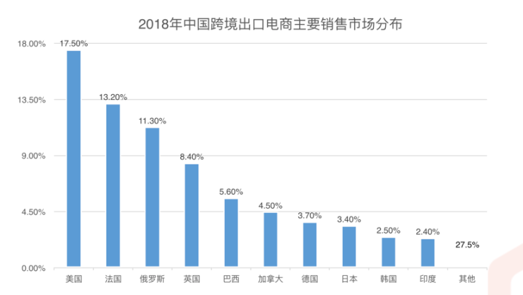 未來(lái)五年消費(fèi)趨勢(shì)與中國(guó)企業(yè)的全球角色