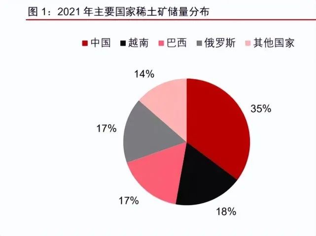 如何看待土耳其發(fā)現(xiàn)大量稀土元素？