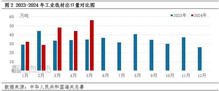 柚子味兒的西瓜