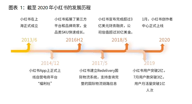 小紅書概念爆發(fā)，從營銷平臺到生活方式引領(lǐng)者