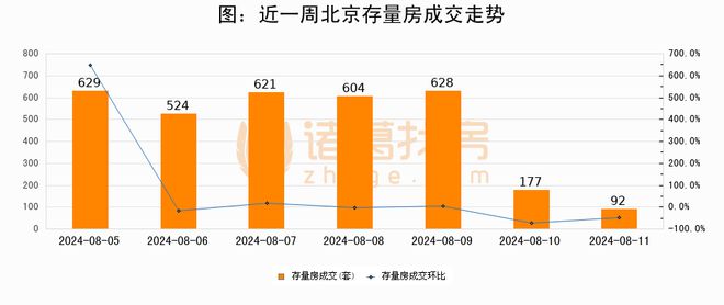 2024年全國多個城市二手房成交反超一手，購房者為何更傾向于選擇二手房？