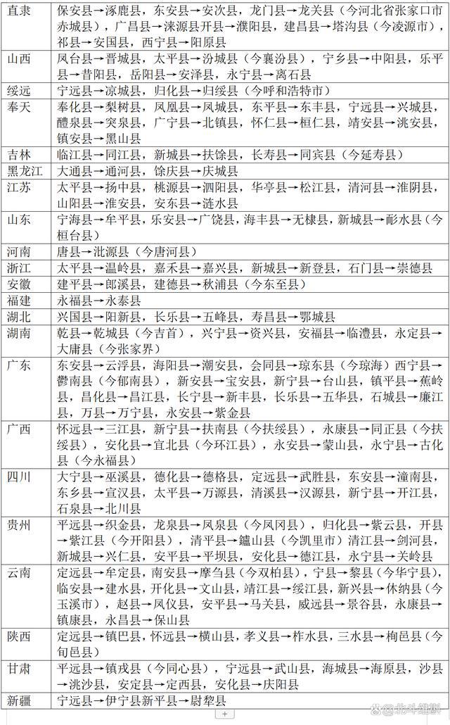 以文化傳承為根基——探討省級單位雙字專名的改名方案