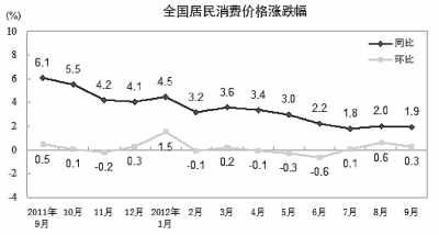 美國12月CPI同比增長2.9%的背后，探究通脹與經(jīng)濟的博弈