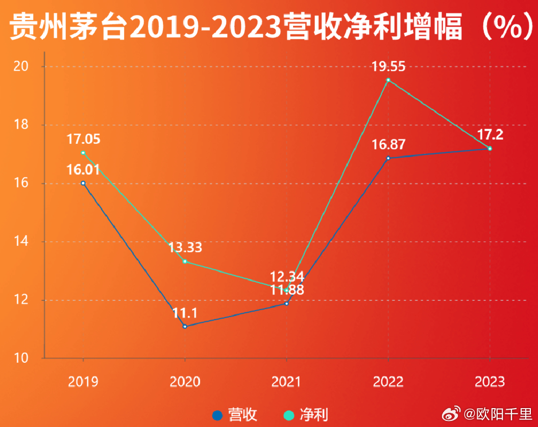 茅臺(tái)營(yíng)收1871.9億元，高增長(zhǎng)背后的秘密