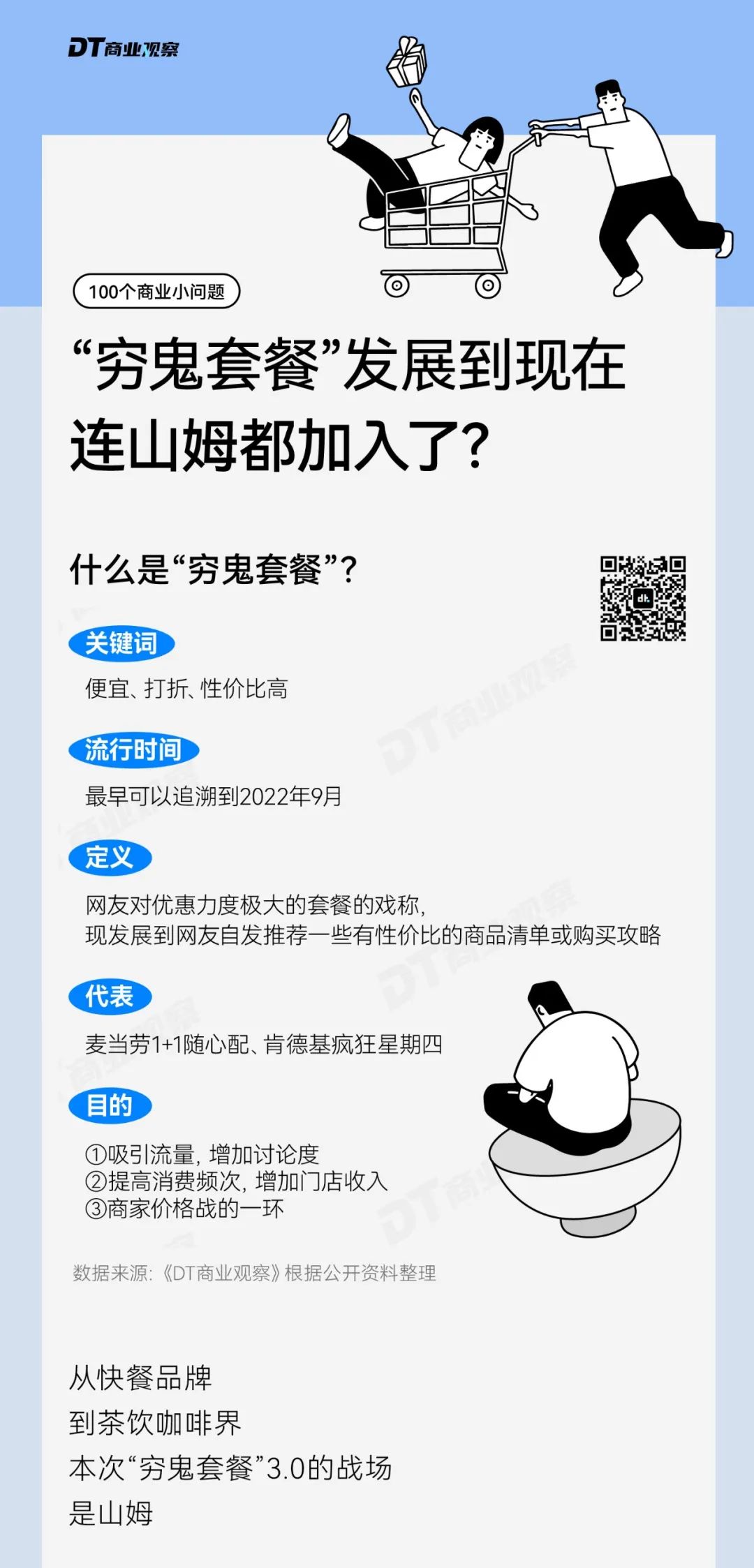 山姆窮鬼套餐大摸底！真是被自己窮笑了！