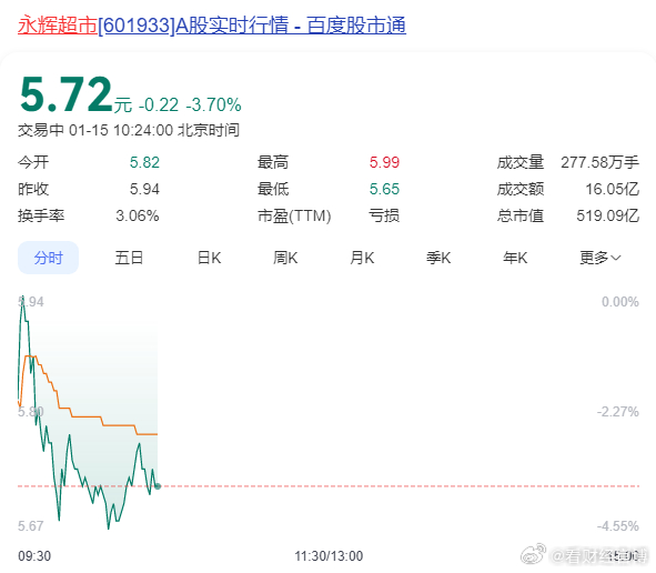 永輝超市預虧14億元，背后的真相與未來展望