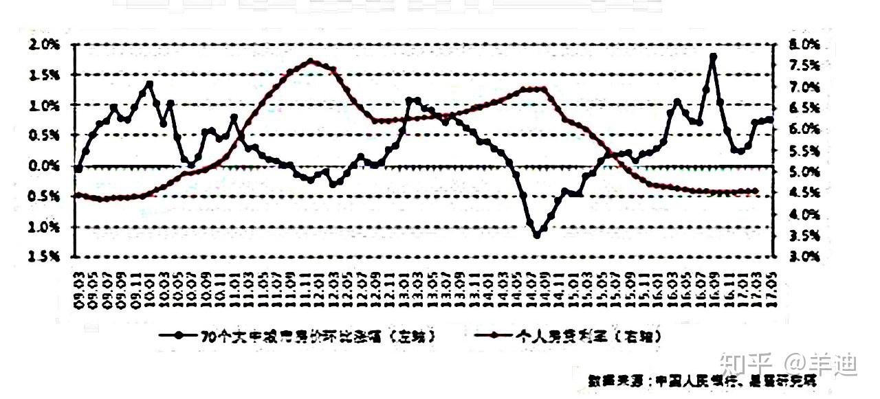 去年我國(guó)貸款利率穩(wěn)步下行，12月個(gè)人房貸利率3.11%，同比下降0.88%，對(duì)我國(guó)樓市有何意義？