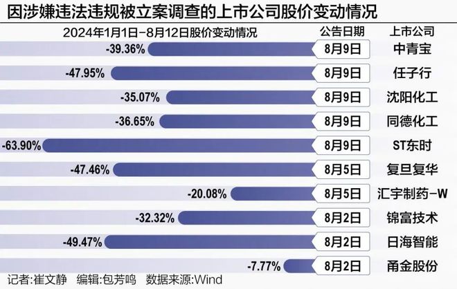 商務(wù)部將對(duì)美低價(jià)芯片啟動(dòng)調(diào)查