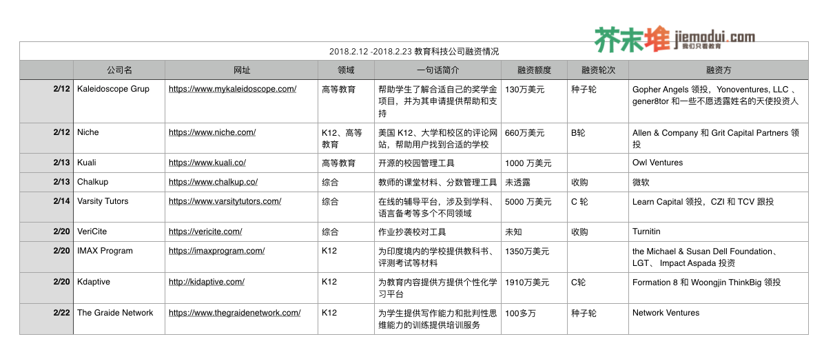 突擊檢查百大UP的英語水平