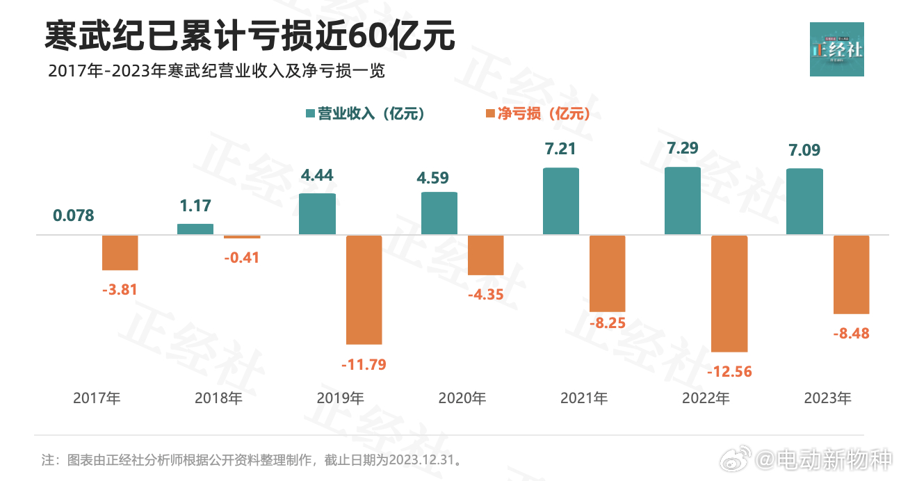 寒武紀(jì)股價(jià)大跌再引發(fā)ETF產(chǎn)品爭議