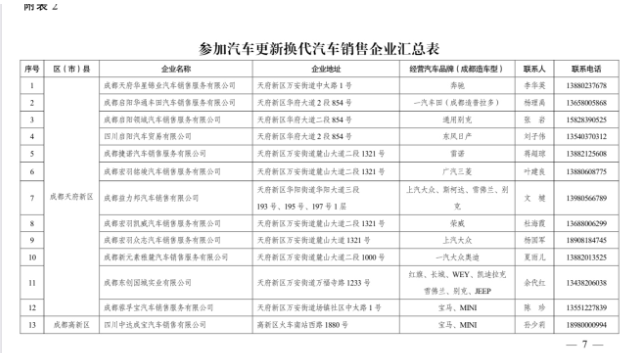 汽車購新補(bǔ)貼細(xì)則或?qū)⒚魅瞻l(fā)布，車主們期待已久！