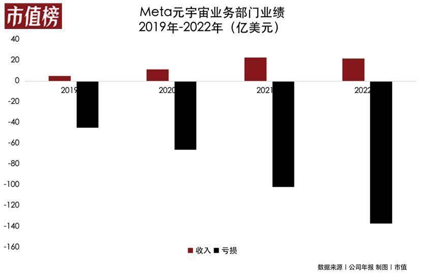 Meta計劃裁退5%低績效員工的深層考量與面臨困境