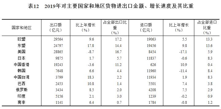 2024 年國內(nèi)生產(chǎn)總值解讀，135 萬億元的背后是怎樣的中國經(jīng)濟？