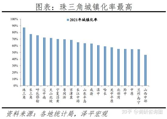 中國(guó)的城市群（京津冀、長(zhǎng)三角、珠三角）是否有必要發(fā)展市域鐵路通勤？