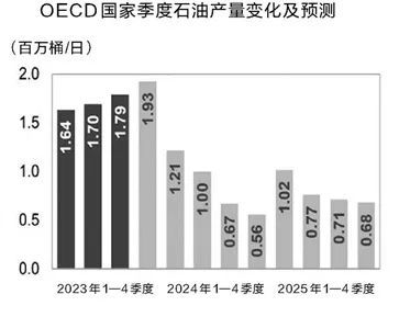 2024年中國(guó)出生人口增至954萬，人均可支配收入增5.3%，如何解讀這一數(shù)據(jù)？