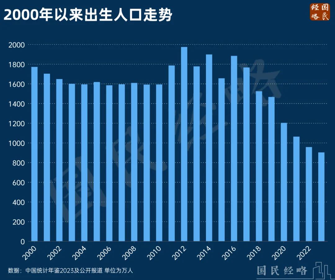 2024年出生人口回升，如何迎接新的生育春天？