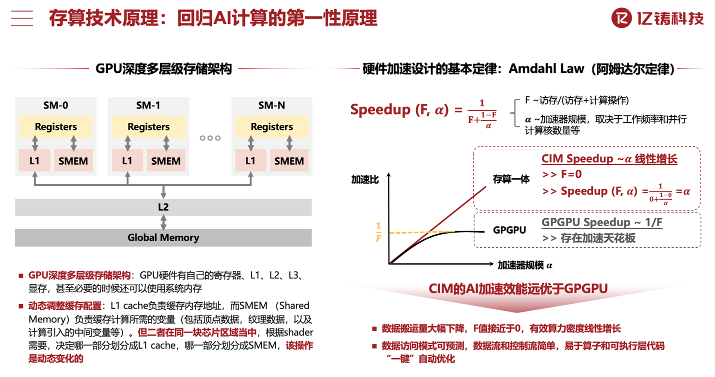 在 AI 芯片的設計上，如何權衡算力、功耗和靈活性之間的矛盾？