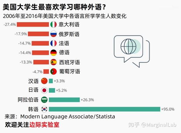 美漢語(yǔ)學(xué)習(xí)者增216%，潮流背后的原因與影響