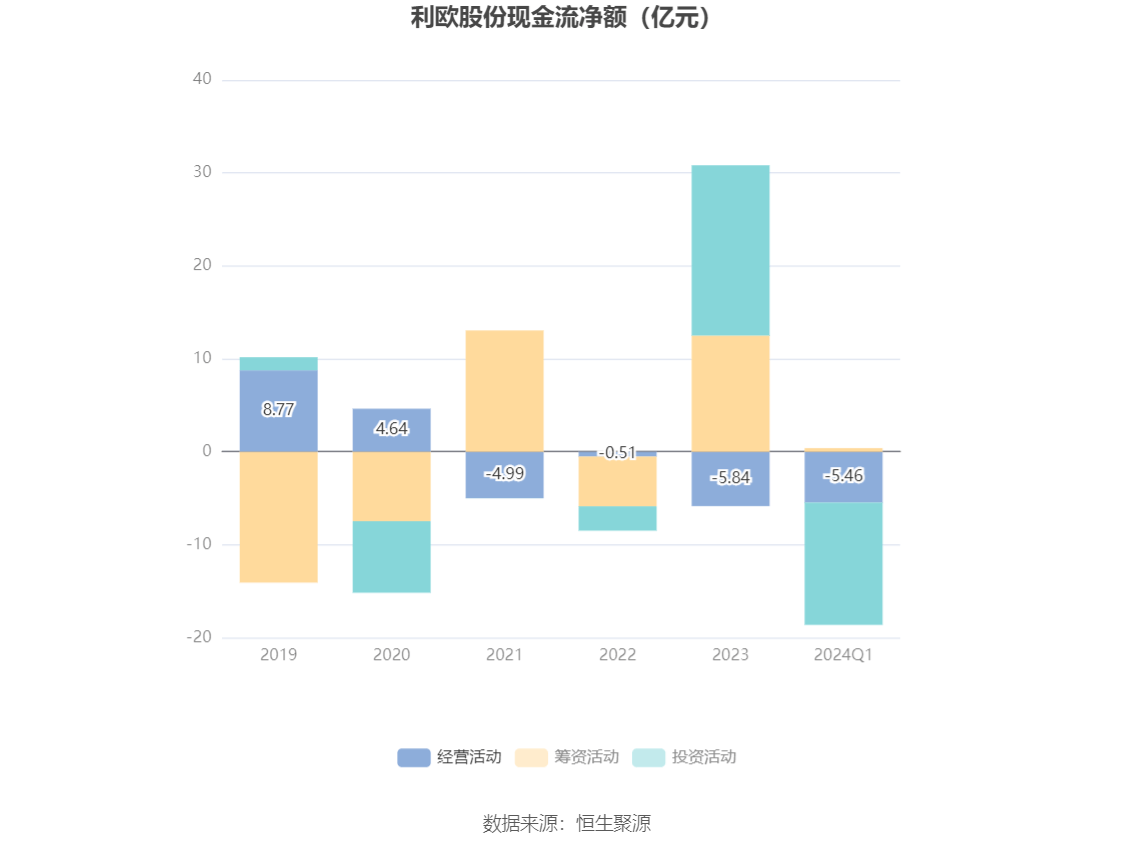 利歐股份發(fā)布2024年度業(yè)績預(yù)告，前景光明，市場反應(yīng)熱烈