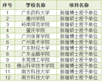 各大高校為何如此熱衷于申報(bào)博士點(diǎn)并擴(kuò)大博士生招生名額？