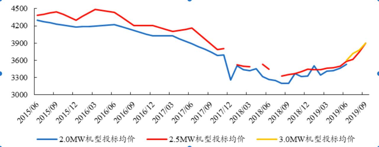 多家光伏公司交出史上最差年報，行業(yè)困境與轉(zhuǎn)型之際