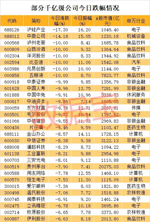 A股后市怎么走？機構(gòu)解讀