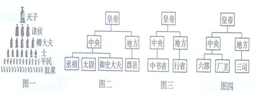 現(xiàn)代學校分封制示意圖的深度解析