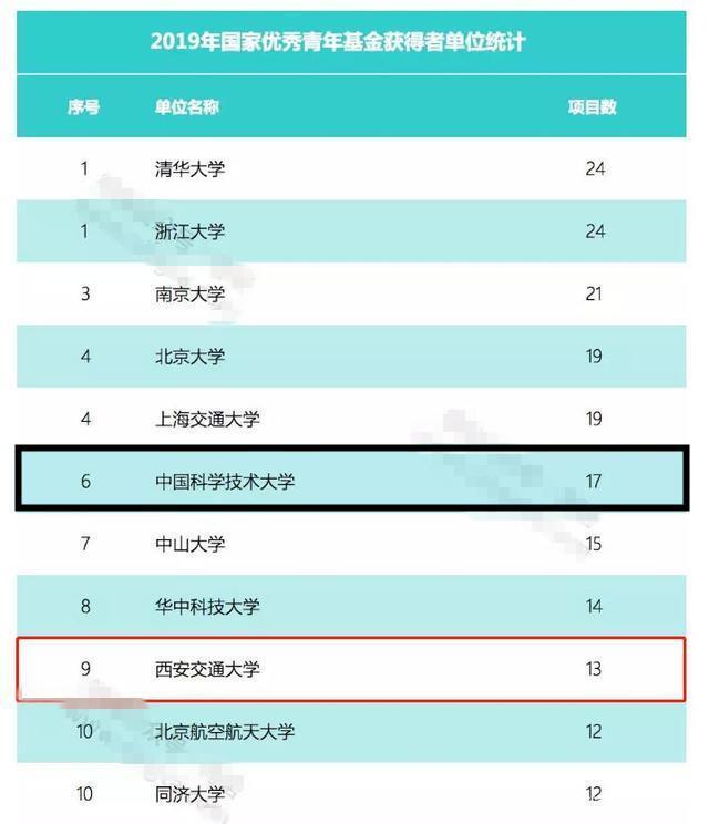 青年科學(xué)基金項目再升級，新名稱背后的深意與未來展望