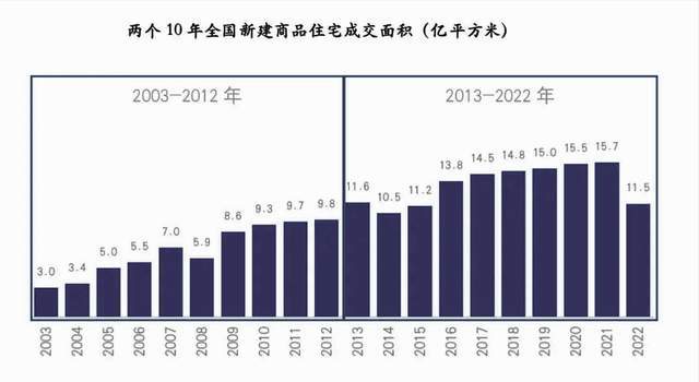 專(zhuān)家，對(duì)2025年房地產(chǎn)市場(chǎng)充滿(mǎn)信心