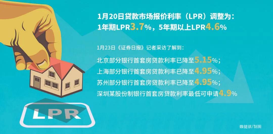 1月LPR報價出爐，一年期與五年期利率保持不變，深度解讀與后市走勢分析