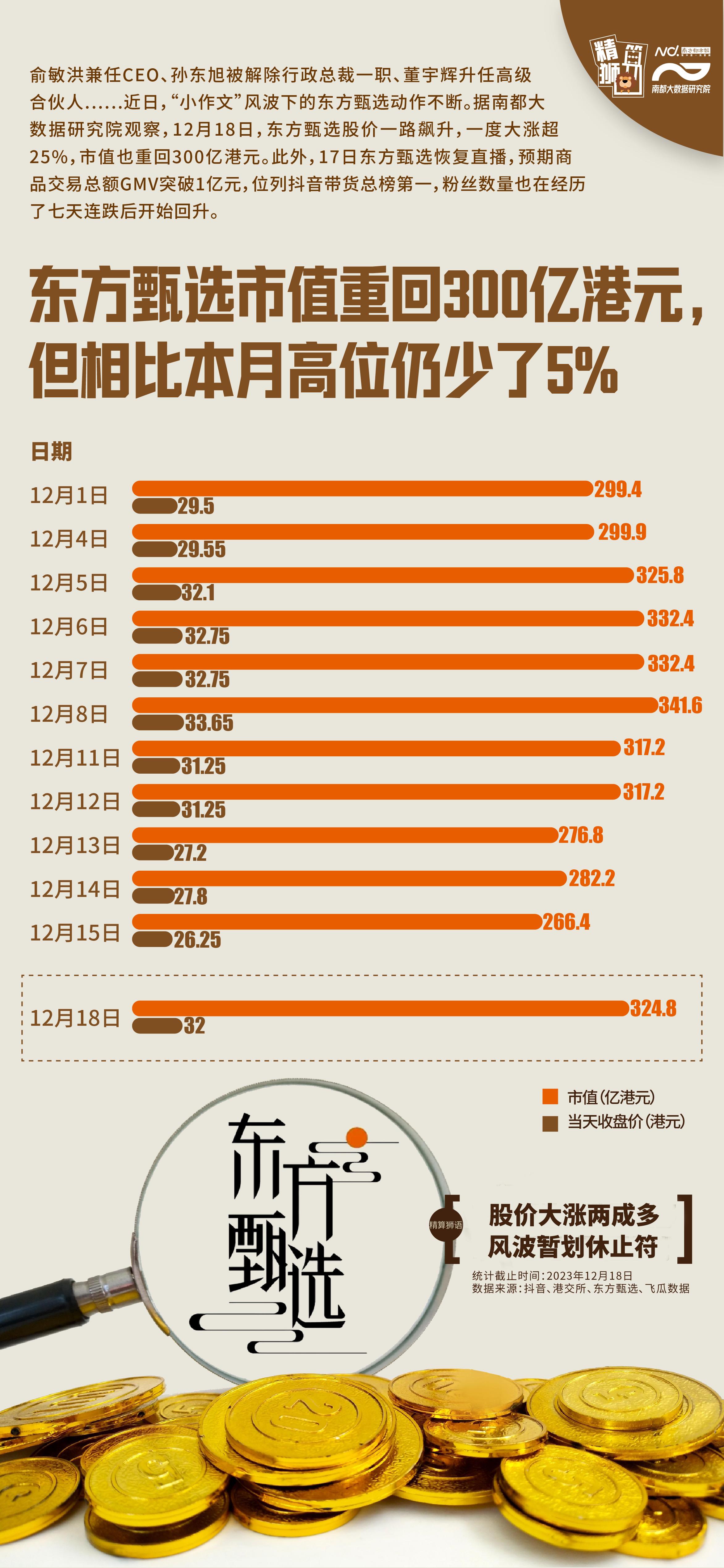 東方甄選，6個月凈虧9650.3萬元，挑戰(zhàn)與機遇并存