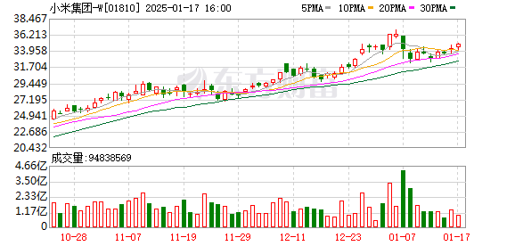 如何看待海通國(guó)際發(fā)布的2025五大猜想之小米收購(gòu)蔚來(lái)，可能性究竟有多大？