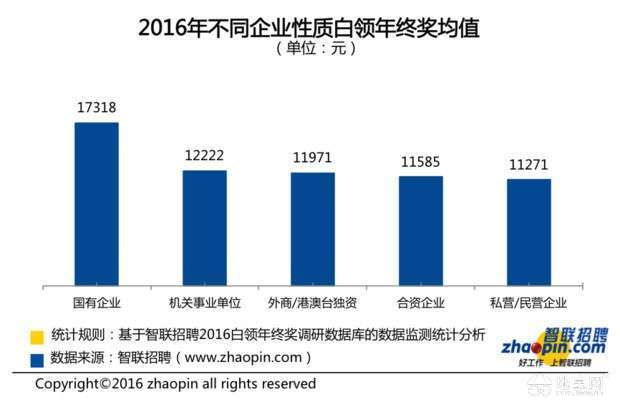 職場年終獎(jiǎng)人均6091，解密這一數(shù)字背后的意義