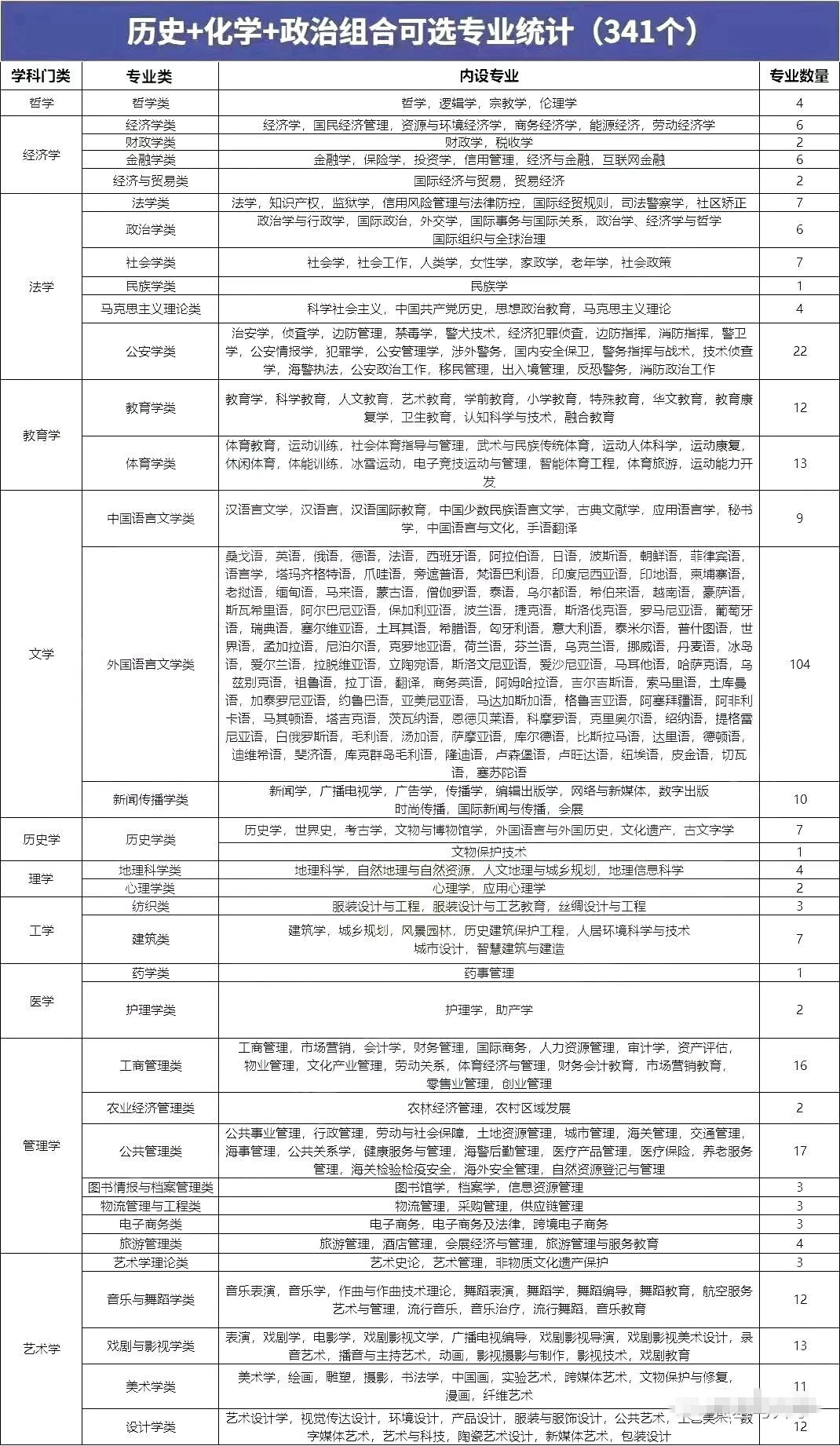 當(dāng)歷史學(xué)與化學(xué)相遇，你會(huì)選擇哪一個(gè)專業(yè)？